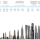 Illustration for article titled Do China's New Skyscrapers Really Signal an Economic Downturn?